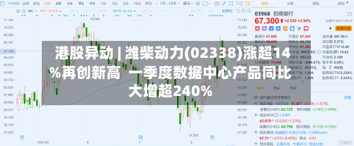 港股异动 | 潍柴动力(02338)涨超14%再创新高  一季度数据中心产品同比大增超240%-第1张图片