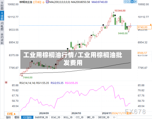 工业用棕榈油行情/工业用棕榈油批发费用-第2张图片