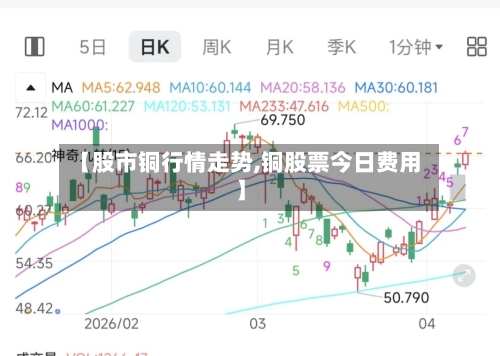 【股市铜行情走势,铜股票今日费用】-第1张图片