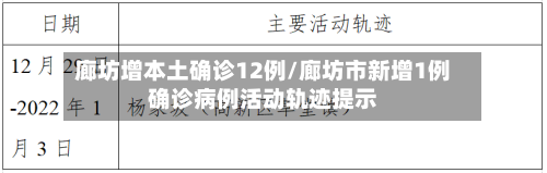 廊坊增本土确诊12例/廊坊市新增1例确诊病例活动轨迹提示-第3张图片