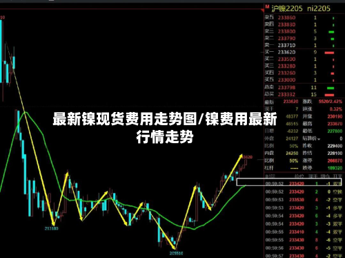 最新镍现货费用走势图/镍费用最新行情走势-第1张图片