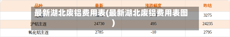 最新湖北废铝费用表(最新湖北废铝费用表图)-第2张图片