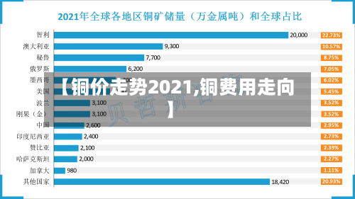 【铜价走势2021,铜费用走向】-第3张图片