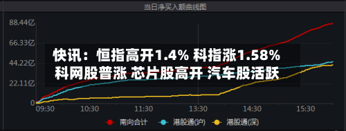 快讯：恒指高开1.4% 科指涨1.58% 科网股普涨 芯片股高开 汽车股活跃-第1张图片