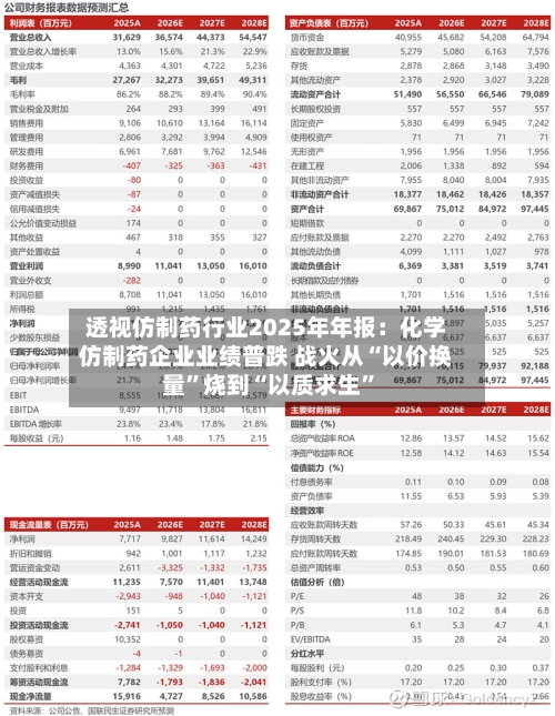 透视仿制药行业2025年年报：化学仿制药企业业绩普跌 战火从“以价换量”烧到“以质求生	”-第1张图片