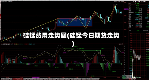 硅锰费用走势图(硅锰今日期货走势)-第3张图片