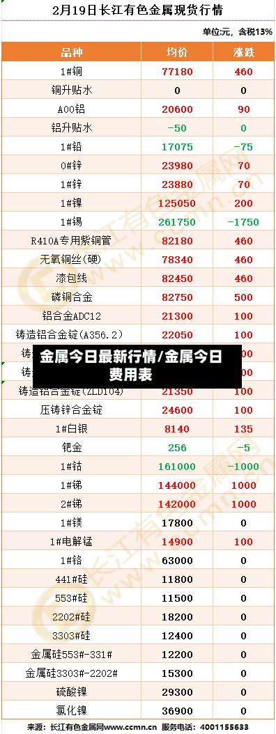金属今日最新行情/金属今日费用表-第2张图片
