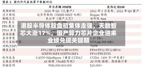 港股半导体股盘初集体走强，天数智芯大涨17%	，国产算力芯片企业迎来业绩兑现关键期-第1张图片