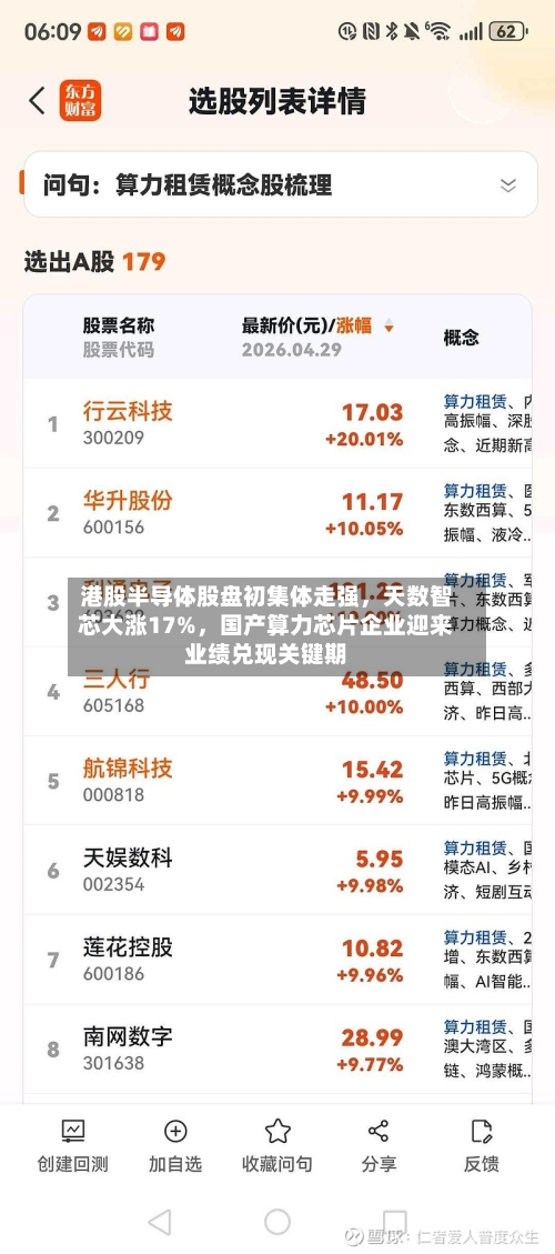 港股半导体股盘初集体走强	，天数智芯大涨17%，国产算力芯片企业迎来业绩兑现关键期-第2张图片