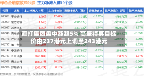 渣打集团盘中涨超5% 高盛将其目标价由237港元上调至243港元-第1张图片
