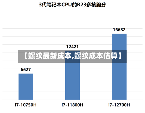 【螺纹最新成本,螺纹成本估算】-第3张图片