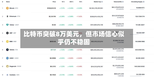 比特币突破8万美元，但市场信心似乎仍不稳固-第2张图片