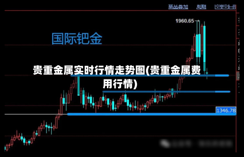 贵重金属实时行情走势图(贵重金属费用行情)-第1张图片
