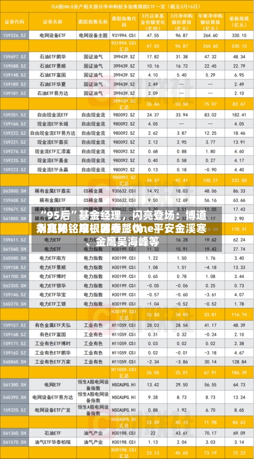 “95后”基金经理，闪亮登场：博道刘兆阳	、摩根韩秀〖One〗、永赢孙铭婉、国泰彭悦	、平安金溪寒、金鹰吴海峰等-第1张图片