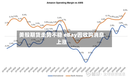 美股期货走势不稳 eBay因收购消息上涨-第1张图片