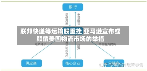 联邦快递等运输股重挫 亚马逊宣布或颠覆美国物流市场的举措-第1张图片