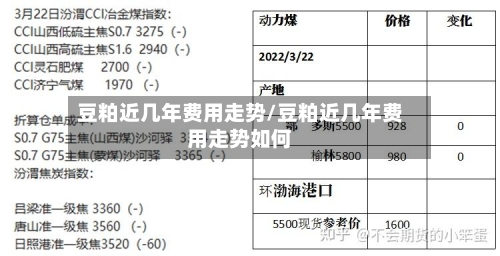 豆粕近几年费用走势/豆粕近几年费用走势如何-第2张图片