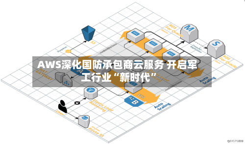 AWS深化国防承包商云服务 开启军工行业“新时代”-第1张图片