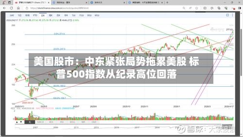 美国股市：中东紧张局势拖累美股 标普500指数从纪录高位回落-第1张图片