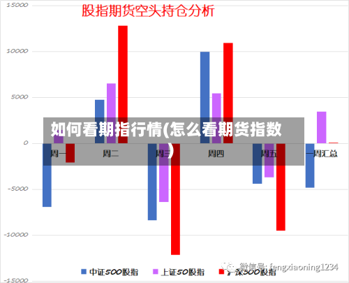 如何看期指行情(怎么看期货指数)-第2张图片