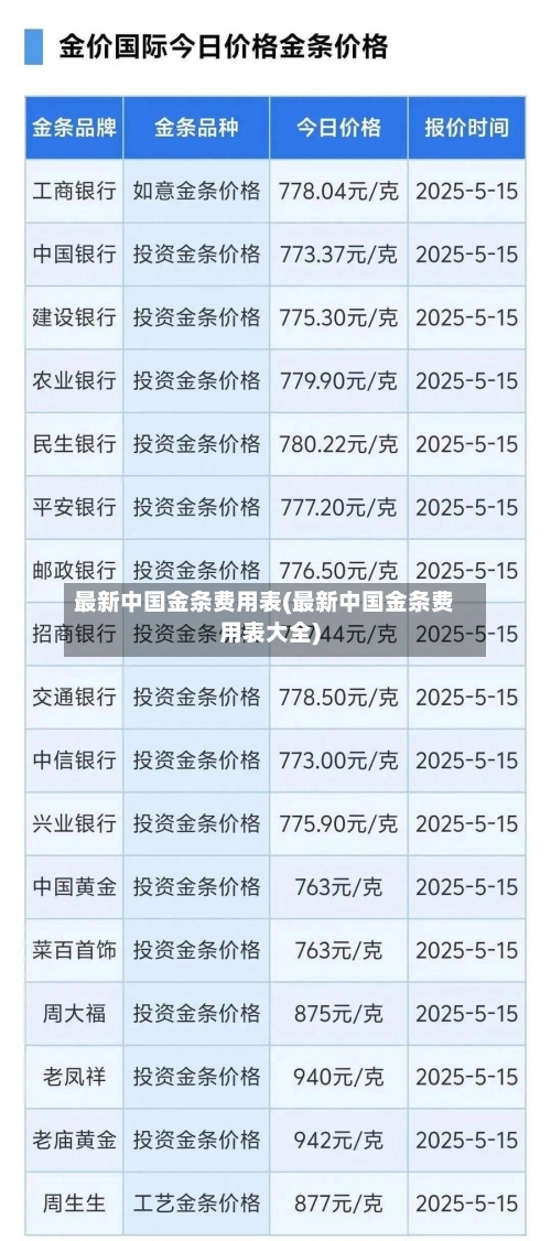 最新中国金条费用表(最新中国金条费用表大全)-第3张图片