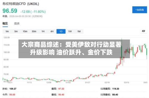 大宗商品综述：受美伊敌对行动显著升级影响 油价跃升	、金价下跌-第1张图片