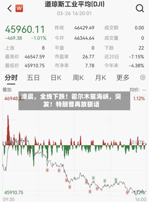 凌晨，全线下跌！霍尔木兹海峡，突发！特朗普再放狠话-第2张图片