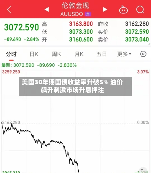 美国30年期国债收益率升破5% 油价飙升刺激市场升息押注-第3张图片