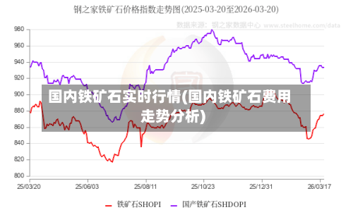 国内铁矿石实时行情(国内铁矿石费用走势分析)-第1张图片