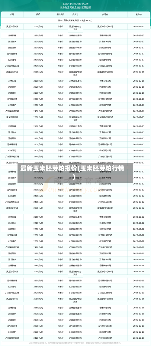 最新玉米胚芽粕报价(玉米胚芽粕行情)-第2张图片