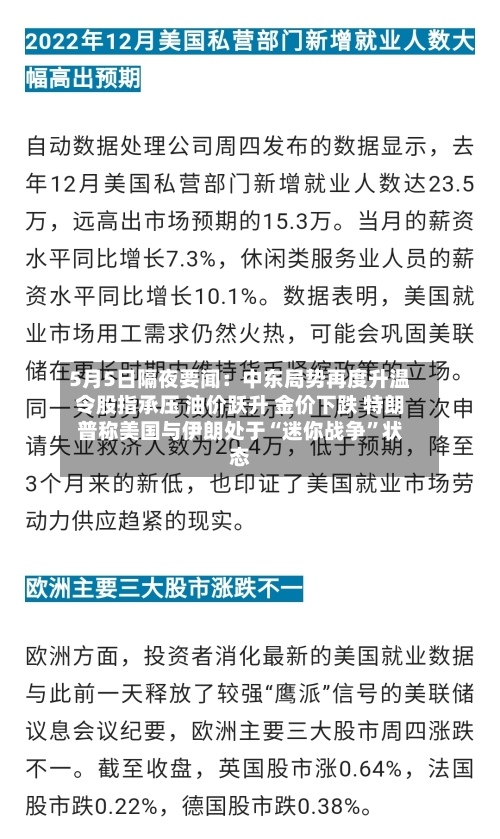 5月5日隔夜要闻：中东局势再度升温令股指承压 油价跃升 金价下跌 特朗普称美国与伊朗处于“迷你战争	”状态-第2张图片