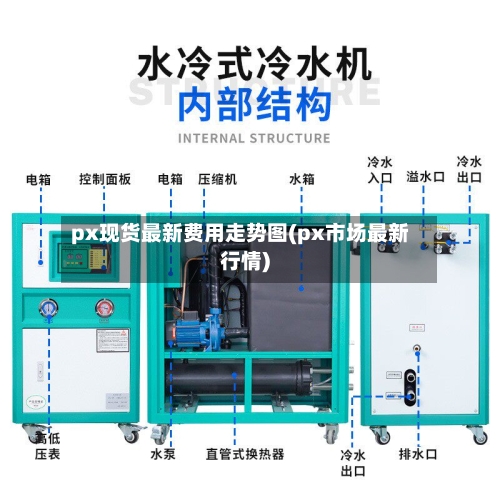 px现货最新费用走势图(px市场最新行情)-第2张图片