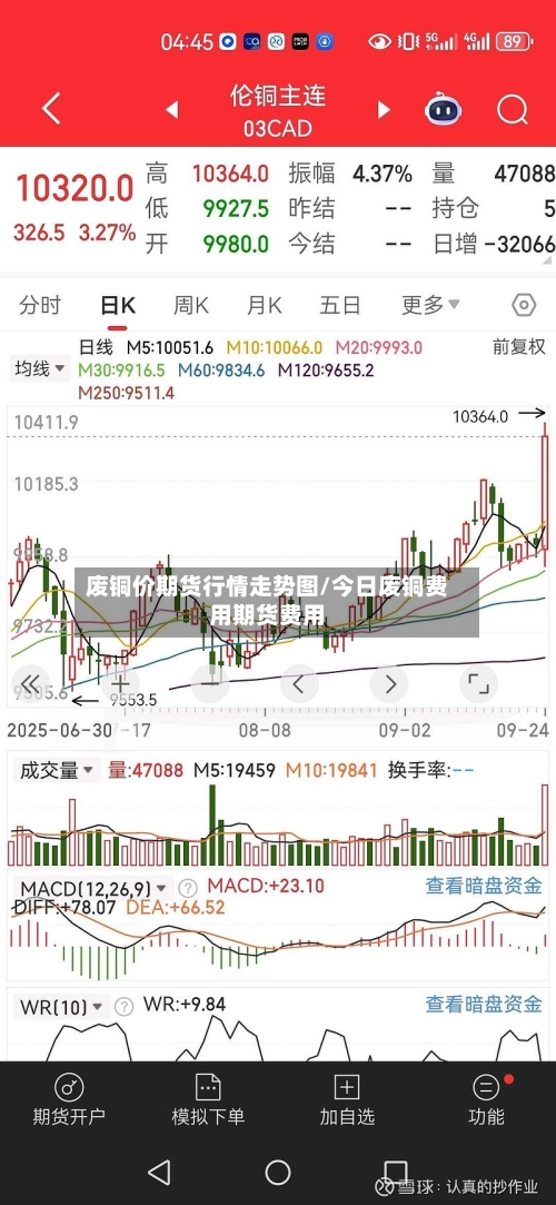 废铜价期货行情走势图/今日废铜费用期货费用-第1张图片