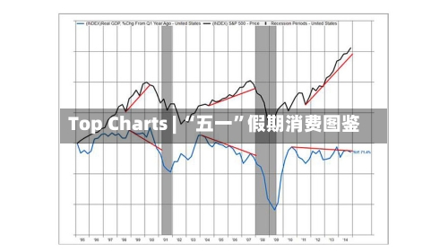 Top Charts | “五一”假期消费图鉴-第1张图片