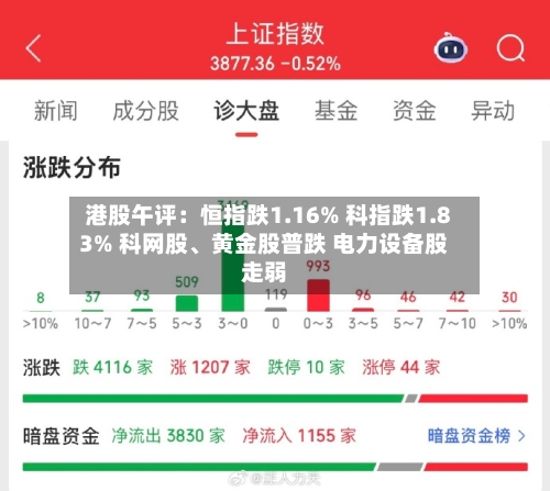 港股午评：恒指跌1.16% 科指跌1.83% 科网股、黄金股普跌 电力设备股走弱-第1张图片