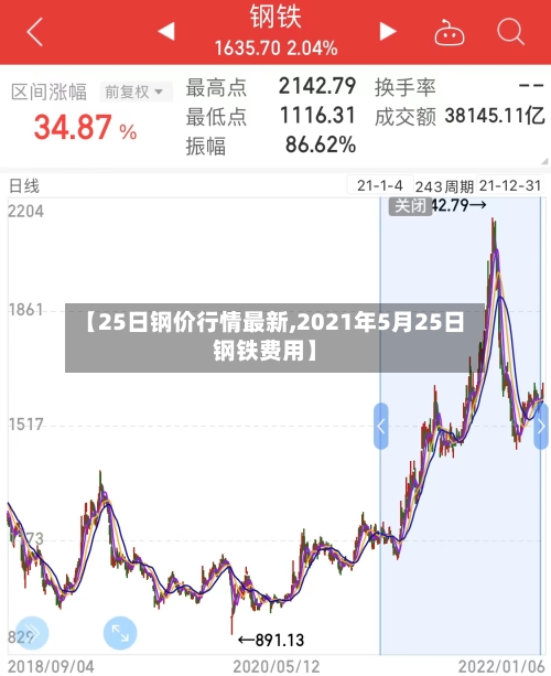 【25日钢价行情最新,2021年5月25日钢铁费用】-第2张图片