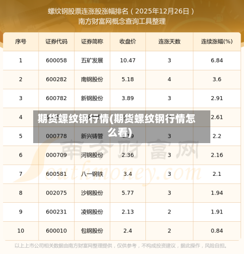 期货螺纹钢行情(期货螺纹钢行情怎么看)-第2张图片