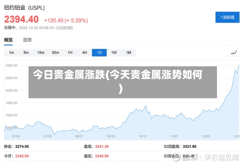 今日贵金属涨跌(今天贵金属涨势如何)-第1张图片