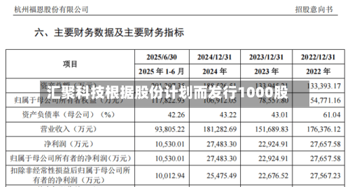 汇聚科技根据股份计划而发行1000股-第2张图片