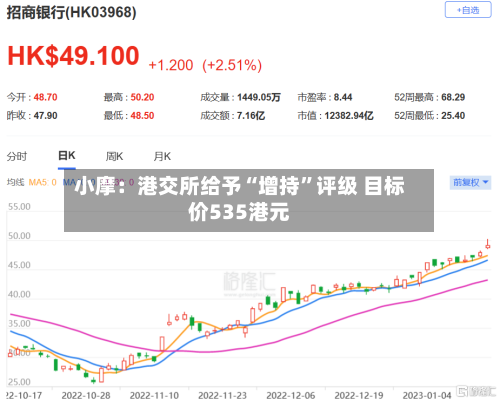 小摩：港交所给予“增持”评级 目标价535港元-第1张图片