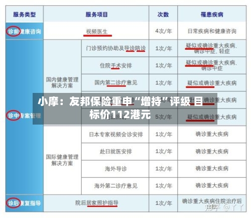 小摩：友邦保险重申“增持”评级 目标价112港元-第1张图片