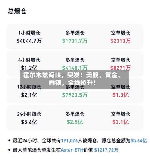 霍尔木兹海峡，突发！美股、黄金	、白银，全线拉升！-第2张图片