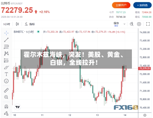 霍尔木兹海峡	，突发！美股	、黄金、白银，全线拉升！-第1张图片