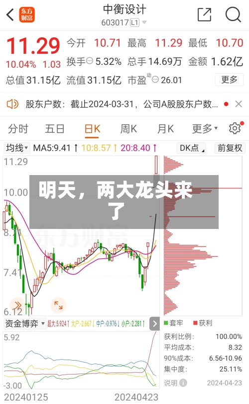 明天，两大龙头来了-第1张图片