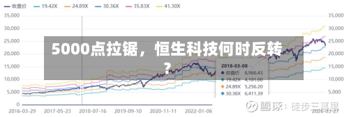 5000点拉锯	，恒生科技何时反转？-第1张图片