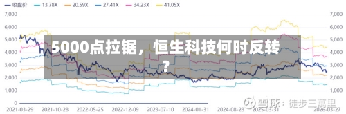 5000点拉锯，恒生科技何时反转？-第2张图片