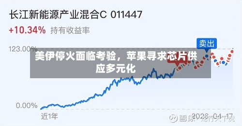 美伊停火面临考验，苹果寻求芯片供应多元化-第2张图片