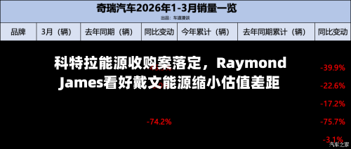 科特拉能源收购案落定，Raymond James看好戴文能源缩小估值差距-第1张图片