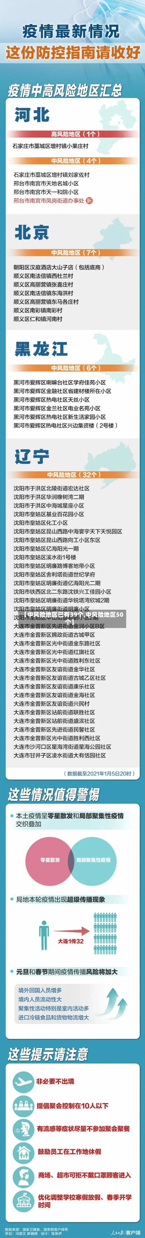 【中风险地区已有39个,中风险地区50个】-第1张图片