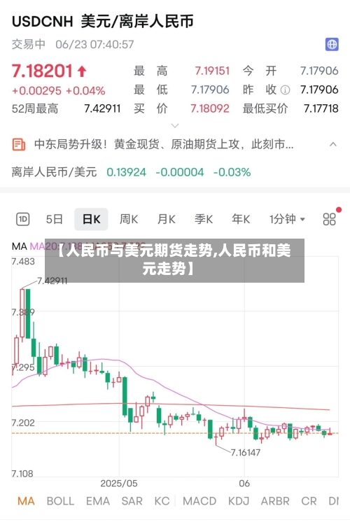 【人民币与美元期货走势,人民币和美元走势】-第2张图片